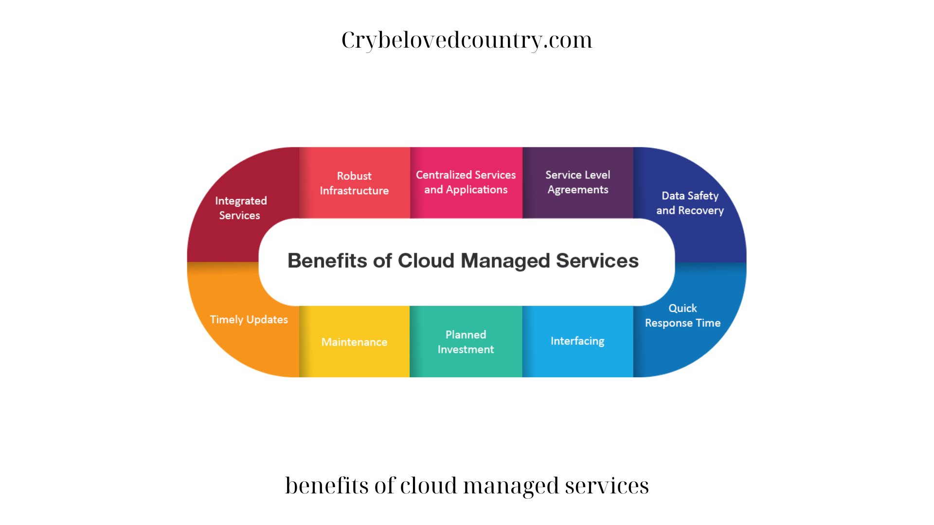 benefits of cloud managed services