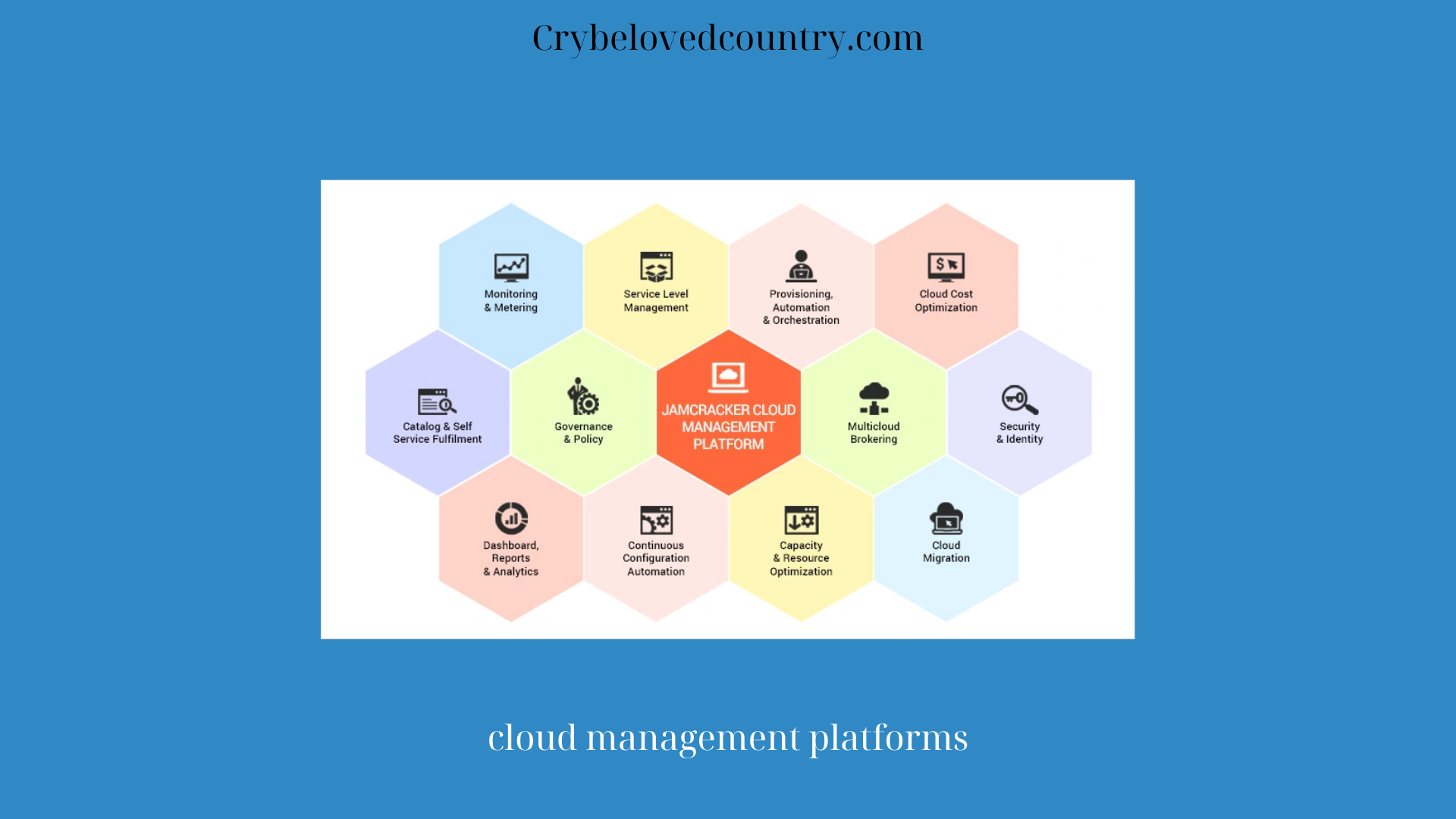 cloud management platforms